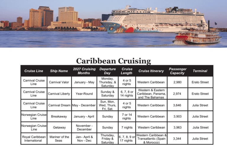 New Orleans Cruising